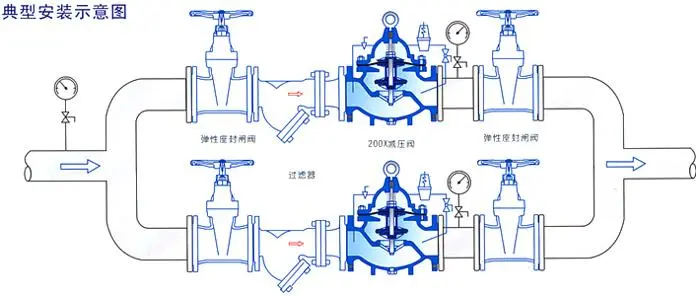 減壓閥的作用原理是什么？