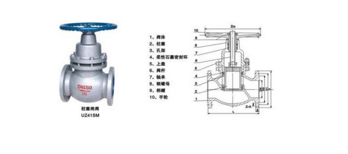 沃茨閥門UZ41SM柱塞閘閥結(jié)構(gòu)圖