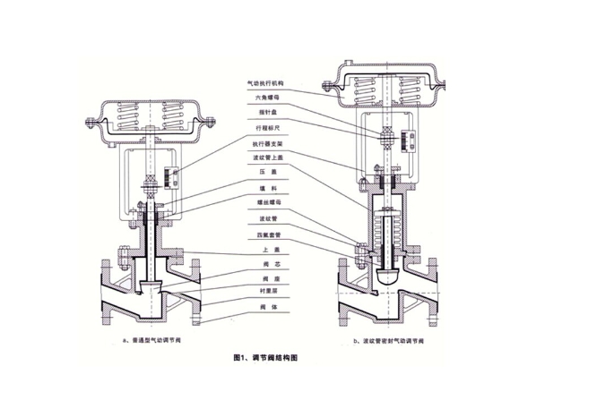 沃茨氣動襯氟調(diào)節(jié)閥ZJHPF46結(jié)構(gòu)圖